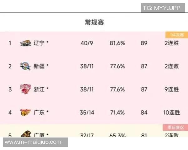 运动数据南京羽毛球队在最新羽毛球状态排行榜中荣登第七名展现出强劲实力与潜力